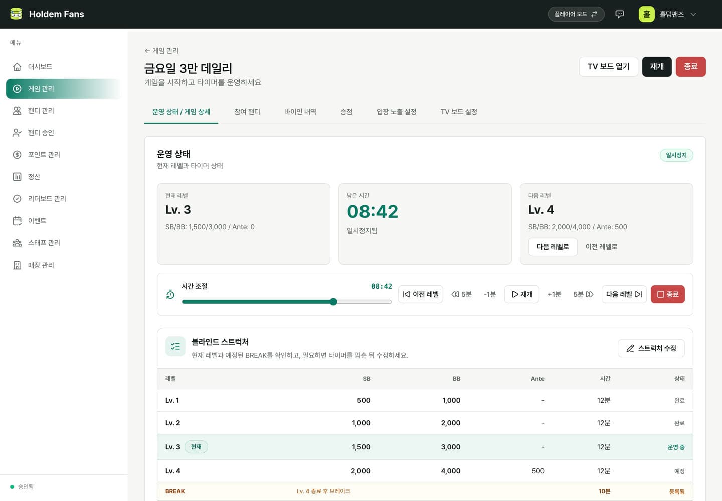 게임 운영 화면 — 현재 레벨, 남은 시간, 다음 레벨 카드와 블라인드 스트럭처 표