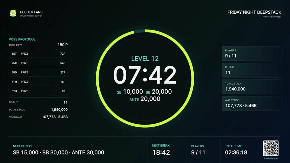 Future Circuit TV board: level, timer, blinds, prizes and players
