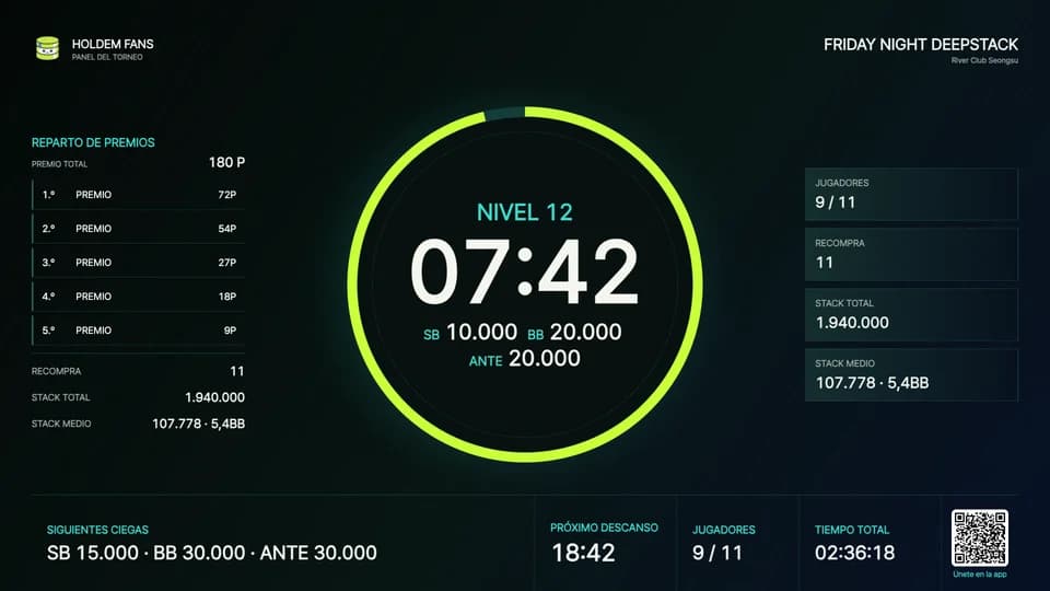 Tablero Future Circuit: nivel, tiempo, ciegas, premios y jugadores